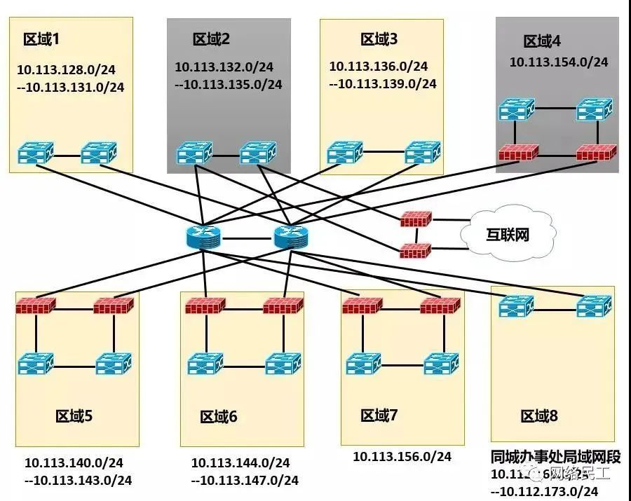 网络架构：数据中心的“神经脉络”  第2张