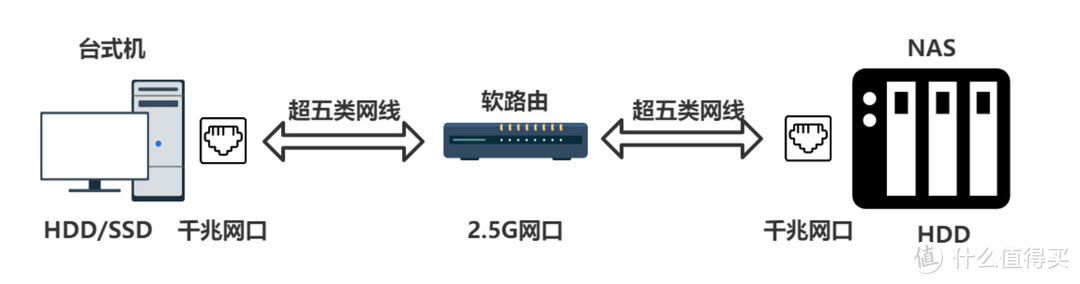 内网2.5G提速，给群晖NAS安装2.5G USB 网卡 & iperf3测速方法  第4张