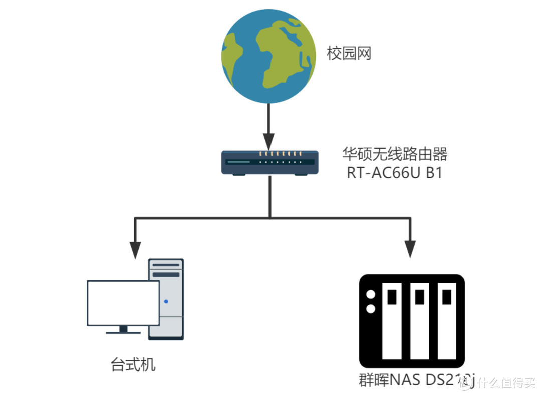 内网2.5G提速，给群晖NAS安装2.5G USB 网卡 & iperf3测速方法  第1张