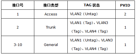 TP-LINK TL-AC1000  针对不同SSID设置上网权限及认证方式 第9张