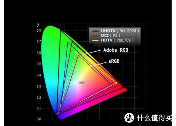 [INTJ狼测评]RGB与Lab色域硬核科普，做张1G的8K测试图，谈投影色彩