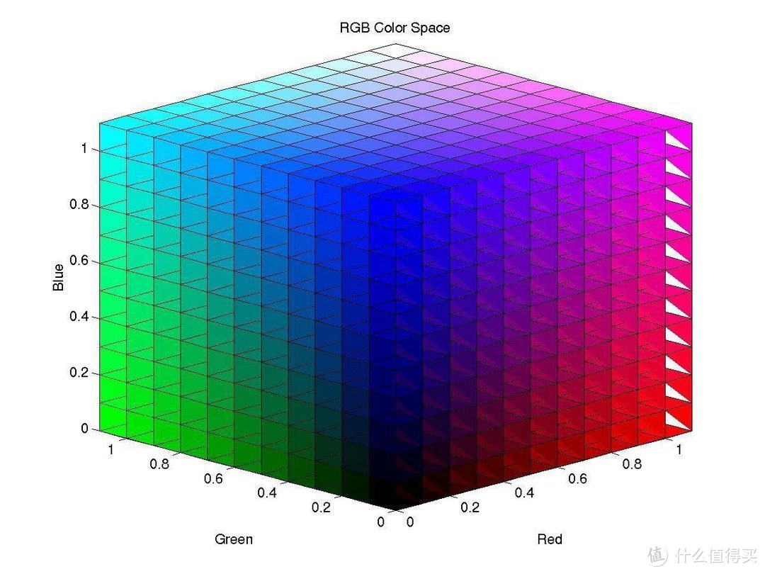 [INTJ狼测评]RGB与Lab色域硬核科普，做张1G的8K测试图，谈投影色彩  第16张