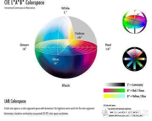 [INTJ狼测评]RGB与Lab色域硬核科普，做张1G的8K测试图，谈投影色彩  第22张