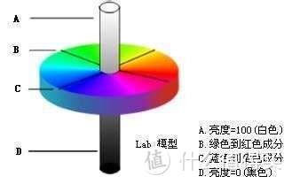 [INTJ狼测评]RGB与Lab色域硬核科普，做张1G的8K测试图，谈投影色彩  第21张
