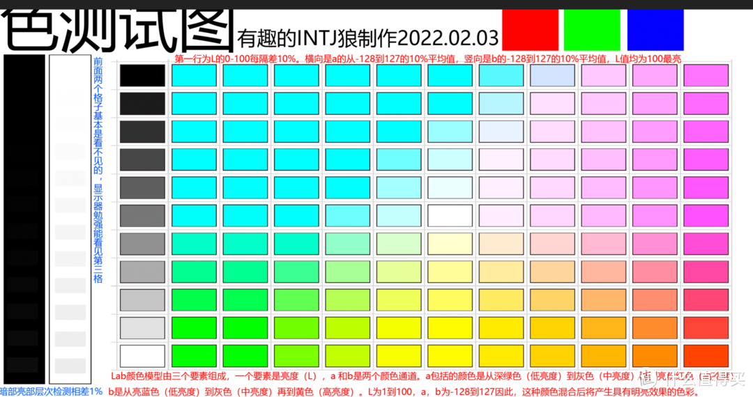 [INTJ狼测评]RGB与Lab色域硬核科普，做张1G的8K测试图，谈投影色彩  第45张