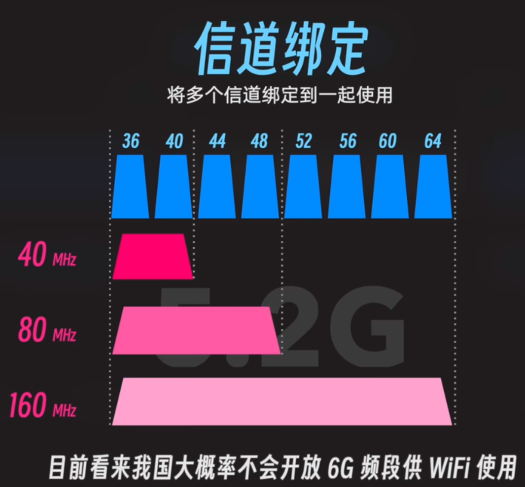 【WiFi7适用】设置不同导致速度相差70%，你家的路由器 WiFi 设置对了吗？  第4张