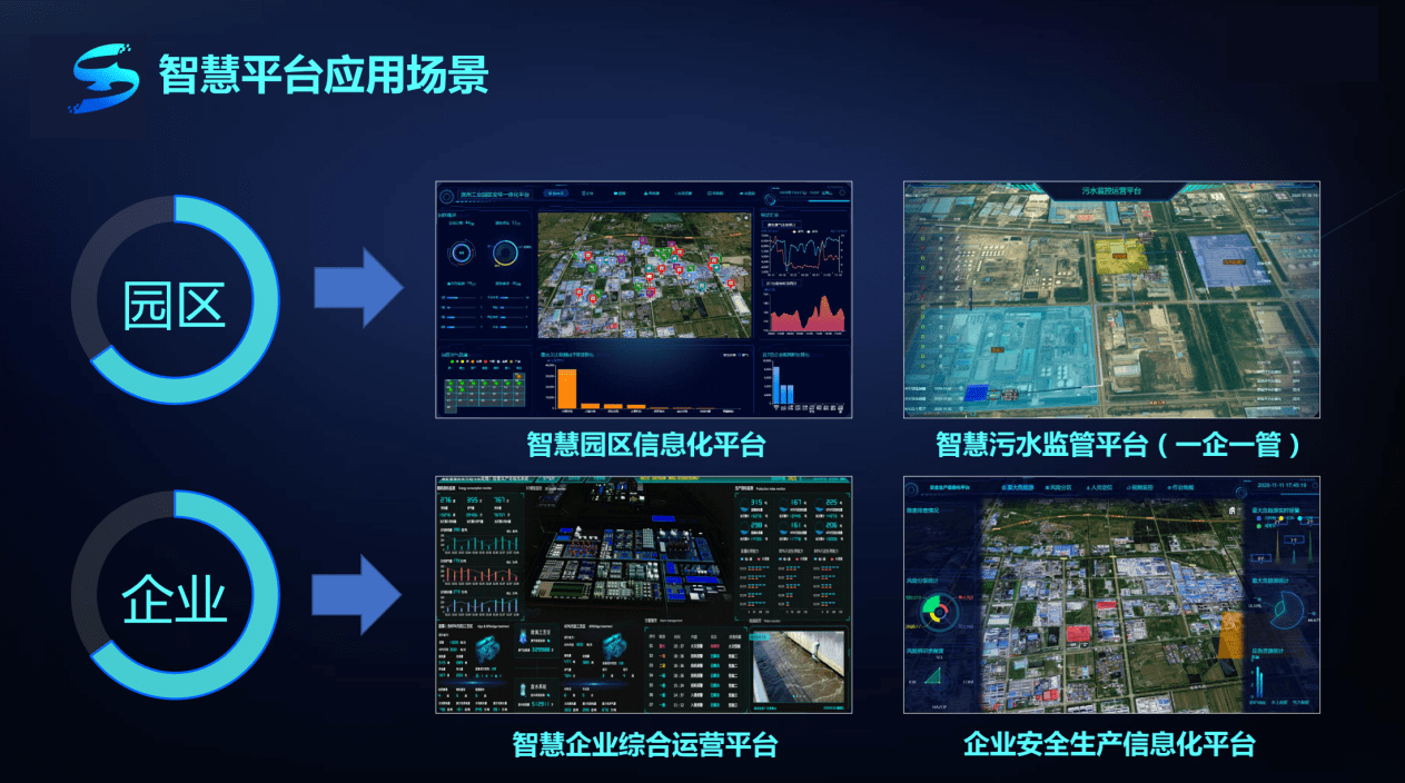 2023年深圳市工业园区网络升级改造技术指引  第1张