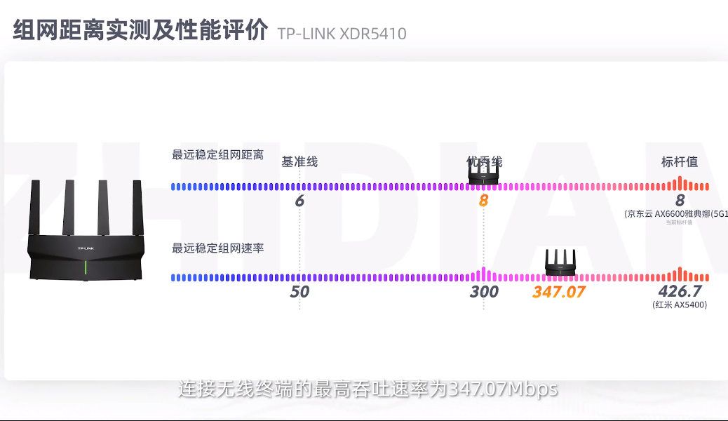 TP-Link XDR5410玄鸟路由器评测