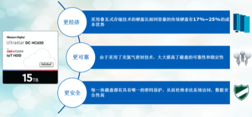 海康威视IOT加密硬盘是什么？ 海康威视 IOT 物联网 加密 硬盘 第3张