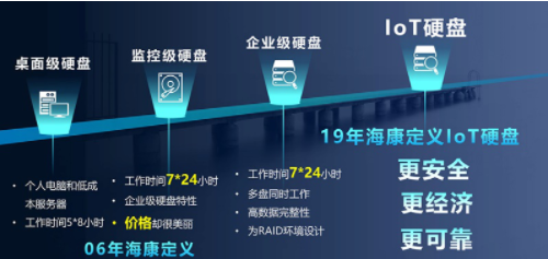 海康威视IOT加密硬盘是什么？ 海康威视 IOT 物联网 加密 硬盘 第2张