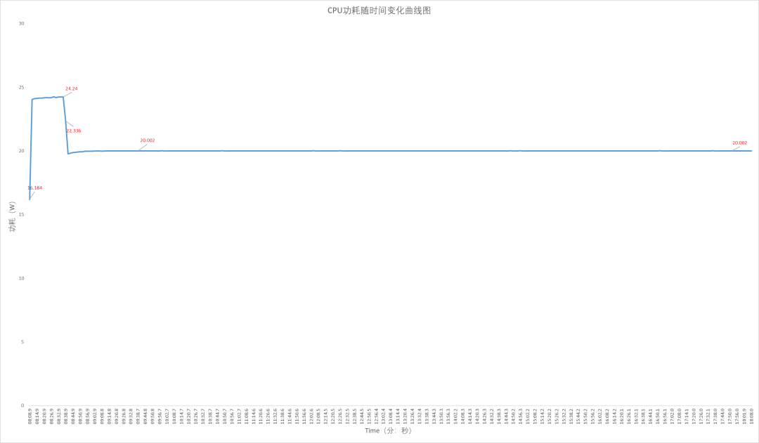 内置电源的入门级Mini PC:零刻EQ13开箱评测及刷入iStoreOS体验