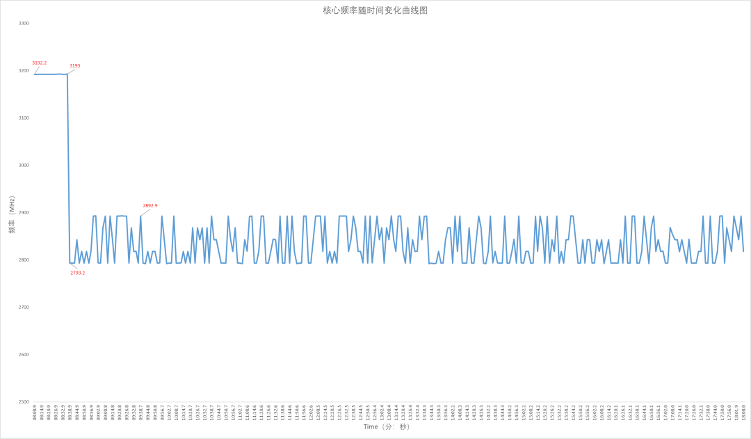 内置电源的入门级Mini PC:零刻EQ13开箱评测及刷入iStoreOS体验