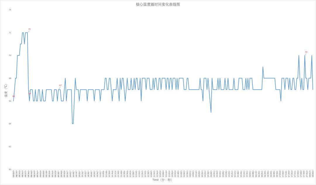 内置电源的入门级Mini PC:零刻EQ13开箱评测及刷入iStoreOS体验