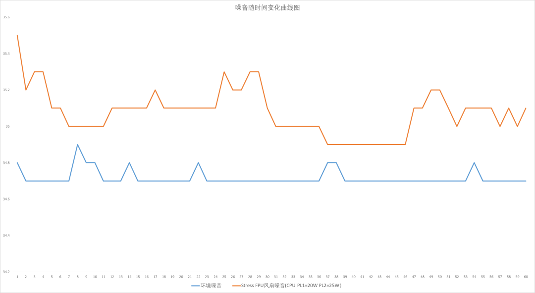 内置电源的入门级Mini PC:零刻EQ13开箱评测及刷入iStoreOS体验