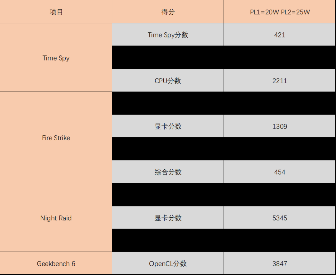 内置电源的入门级Mini PC:零刻EQ13开箱评测及刷入iStoreOS体验