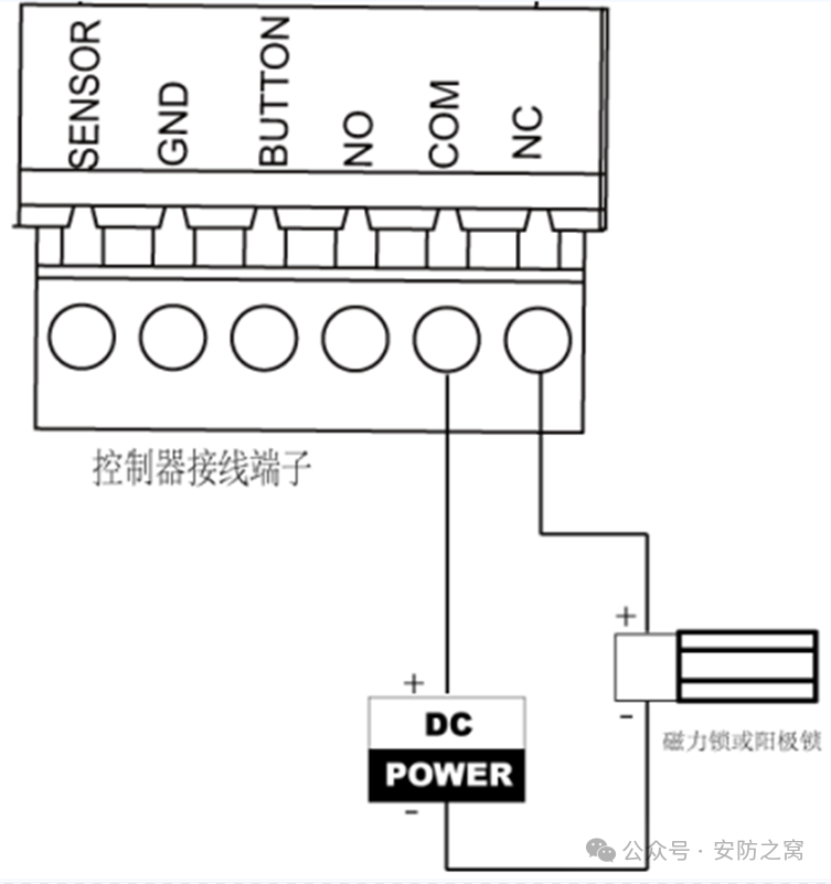 海康威视门禁设备常用操作指南(含接线方式、人脸添加、查询)