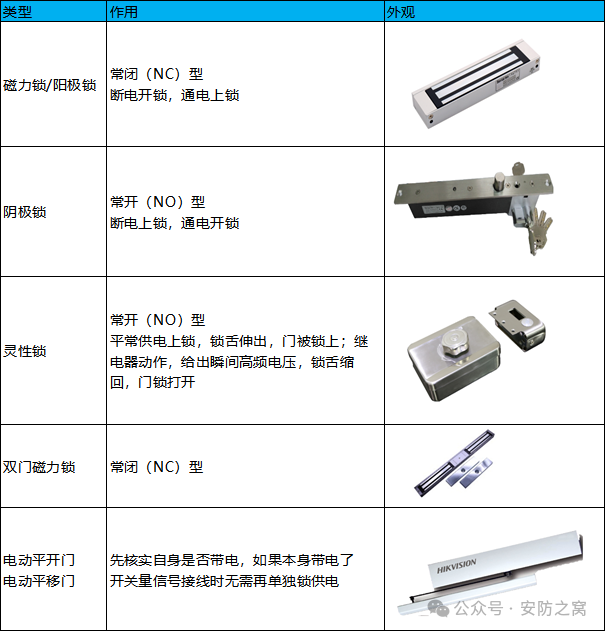 海康威视门禁设备常用操作指南(含接线方式、人脸添加、查询)