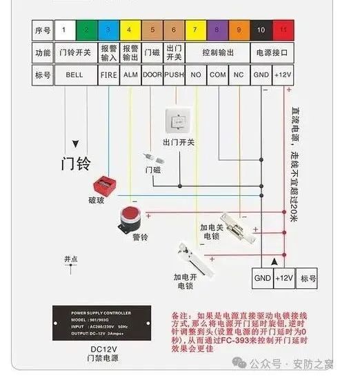 海康威视专用门禁电源如何连接海康威视门禁设备