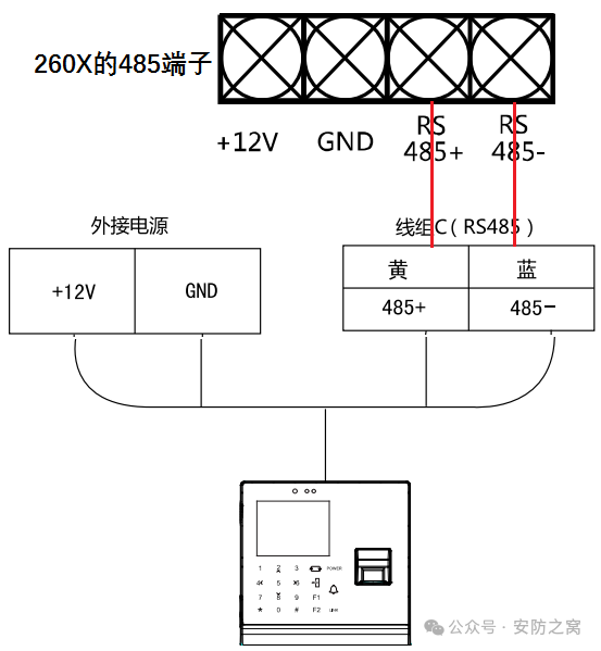 海康威视门禁一体机搭配海康威视门禁主机使用教程