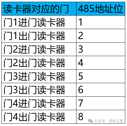 海康威视门禁一体机搭配海康威视门禁主机使用教程