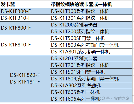 海康威视门禁一体机搭配海康威视门禁主机使用教程