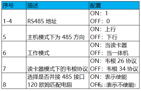 海康威视门禁一体机搭配海康威视门禁主机使用教程