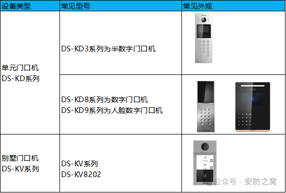 海康威视门禁一体机搭配海康威视门禁主机使用教程