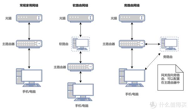 不只是NAS，利用极空间搭建旁路由iStoreOS，一键科学与监控