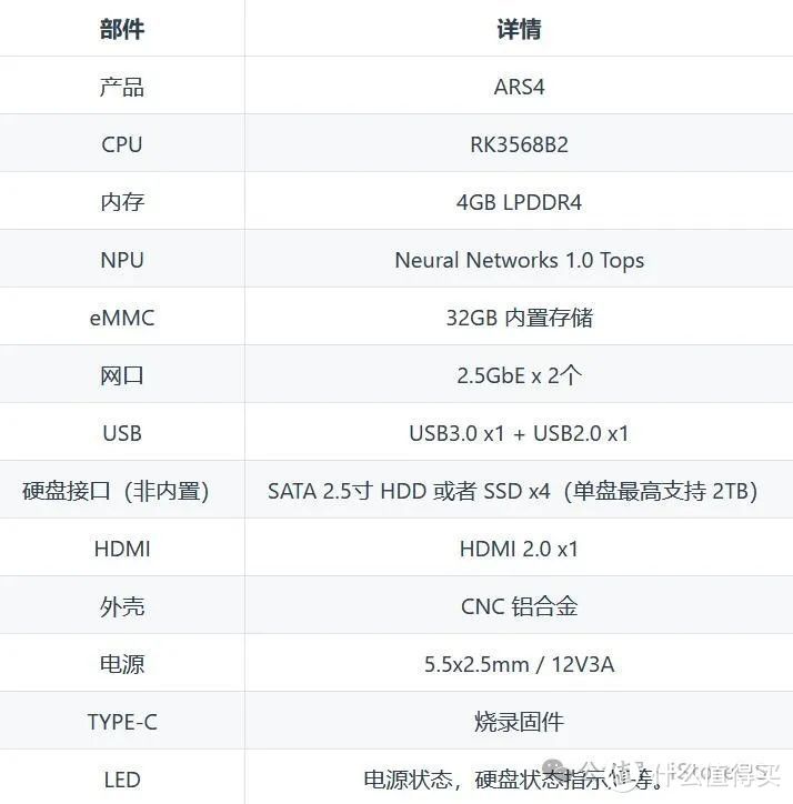 ARS4开卖啦，看iStoreOS为其做了哪些简化！ iStoreOS 第2张