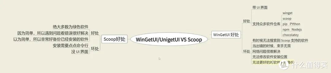 带界面的 Windows 软件中心 WingetUI VS Scoop  第9张