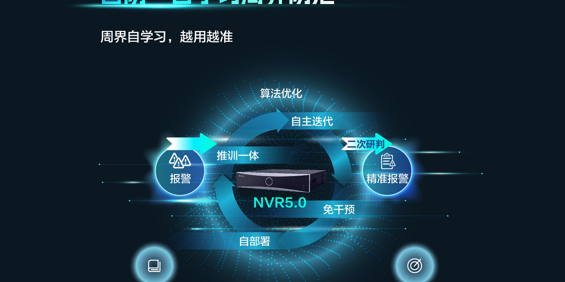  海康威视超脑/智脑(NVR5.0) 第3张