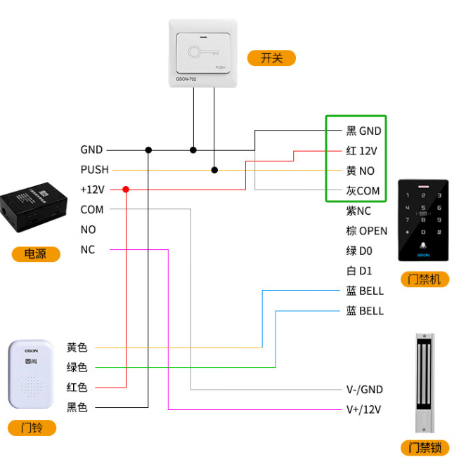 非常详细的门禁接线图：适合转行做门禁的小白使用！