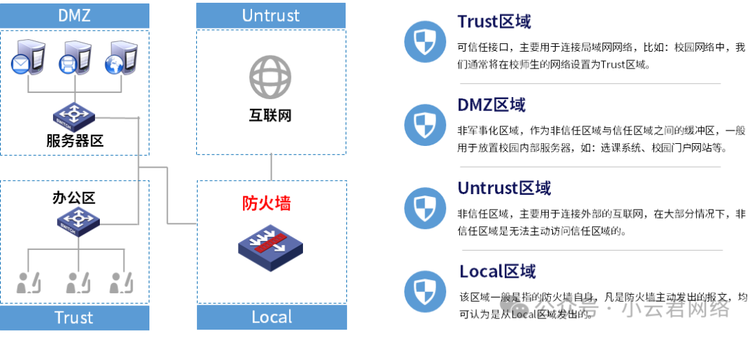 【方案】校园网络安全解决方案，准入控制+区域管理双管齐下！